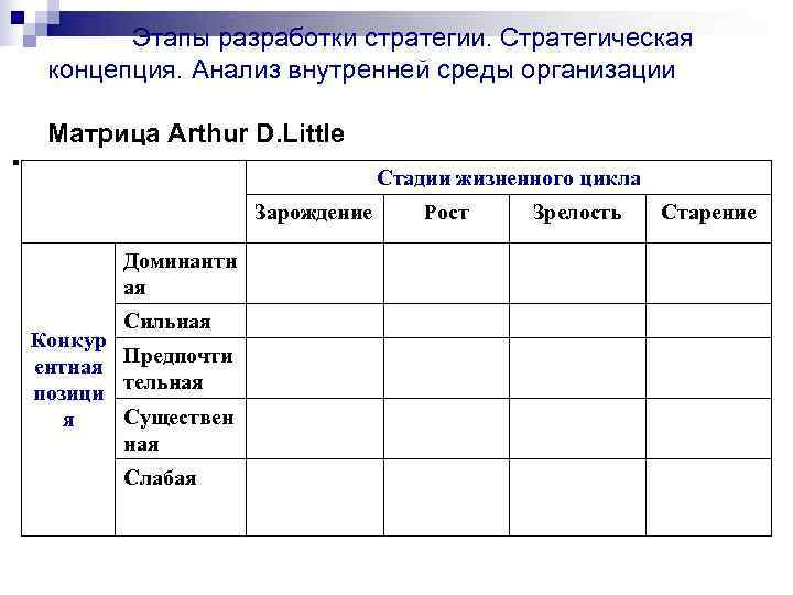  Этапы разработки стратегии. Стратегическая концепция. Анализ внутренней среды организации . Матрица Arthur