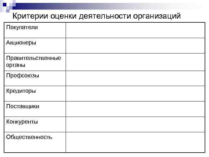 Критерии оценки деятельности организаций Покупатели Акционеры Правительственные органы Профсоюзы Кредиторы Поставщики Конкуренты Общественность Критерии оценки деятельности организаций Покупатели Акционеры Правительственные органы Профсоюзы Кредиторы Поставщики Конкуренты Общественность