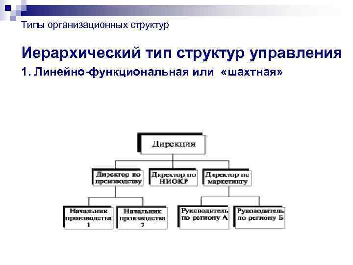 Какие типы организационных структур. Иерархический Тип организационной структуры. Шесть типов организационной структуры. К основным типам организационных структур управления относятся:.