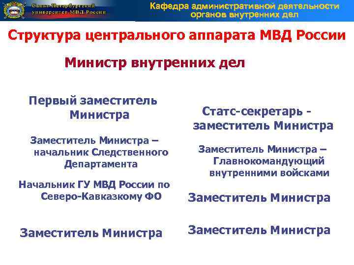     Кафедра административной деятельности      органов внутренних