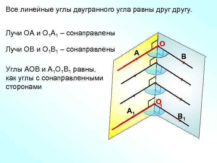 Все линейные углы двугранного угла равны другу.  Лучи ОА и О 1 А
