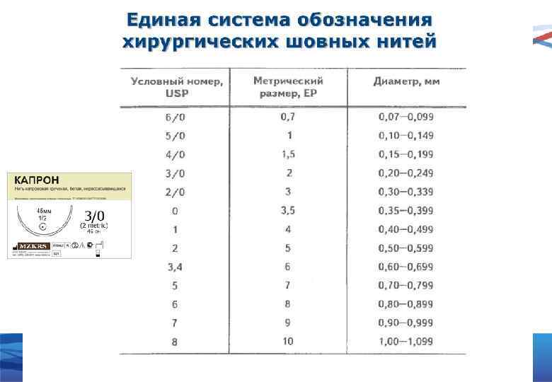 Характеристика шовного материала