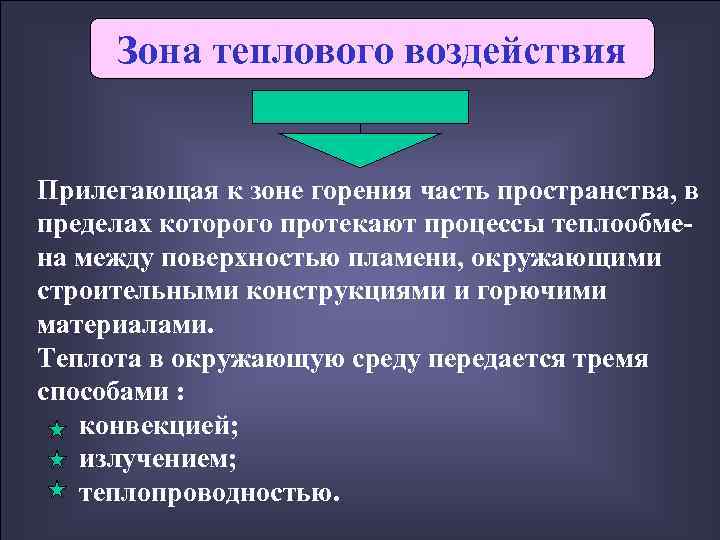  Зона теплового воздействия  Прилегающая к зоне горения часть пространства, в пределах которого