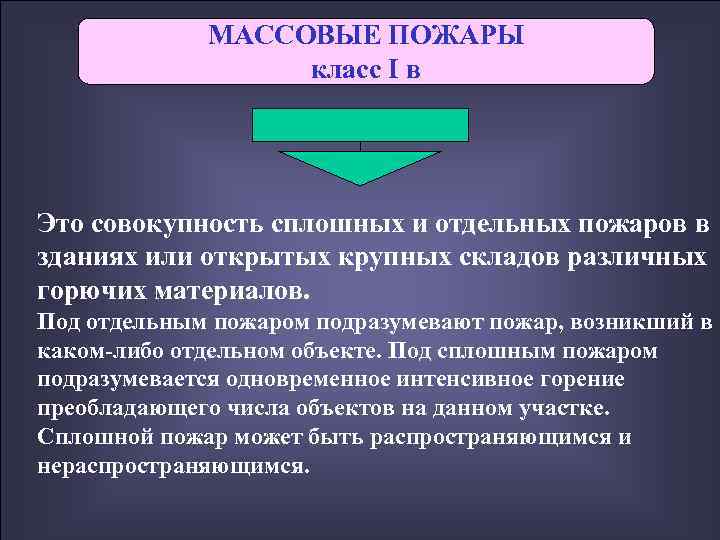    МАССОВЫЕ ПОЖАРЫ    класс I в Это совокупность сплошных
