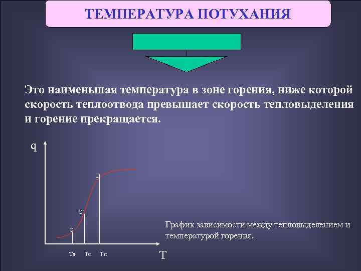     ТЕМПЕРАТУРА ПОТУХАНИЯ Это наименьшая температура в зоне горения, ниже которой