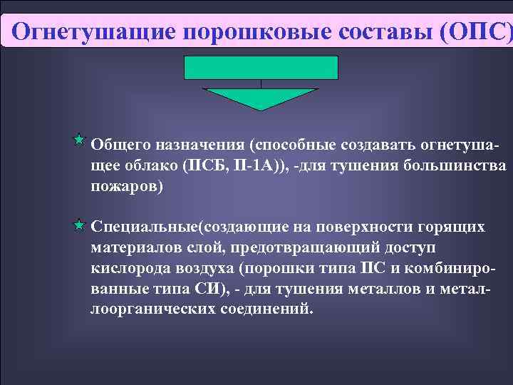 Огнетушащие порошковые составы (ОПС)   Общего назначения (способные создавать огнетуша- щее облако (ПСБ,