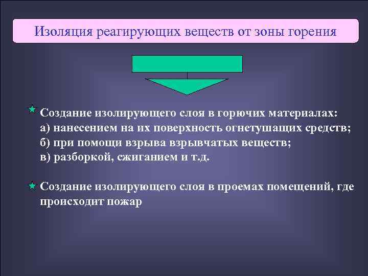 Изоляция реагирующих веществ от зоны горения Создание изолирующего слоя в горючих материалах: а) нанесением