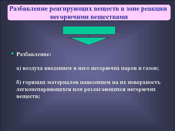 Разбавление реагирующих веществ в зоне реакции   негорючими веществами  Разбавление: а) воздуха