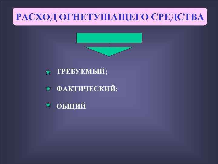 РАСХОД ОГНЕТУШАЩЕГО СРЕДСТВА  ТРЕБУЕМЫЙ;   ФАКТИЧЕСКИЙ;   ОБЩИЙ 