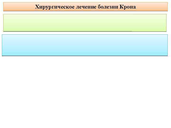 Хирургическое лечение болезни Крона 