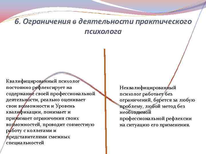 Ограничение деятельности