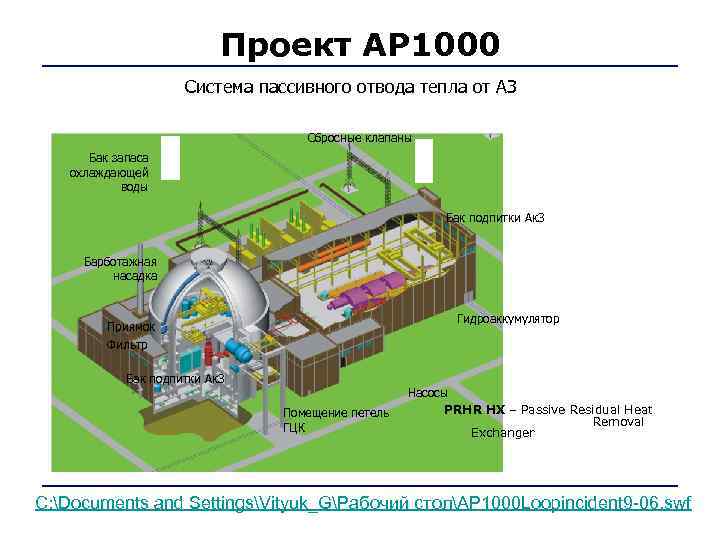       Проект АР 1000     Система