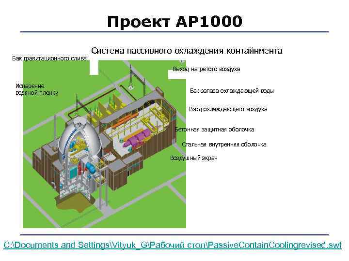        Проект АР 1000    