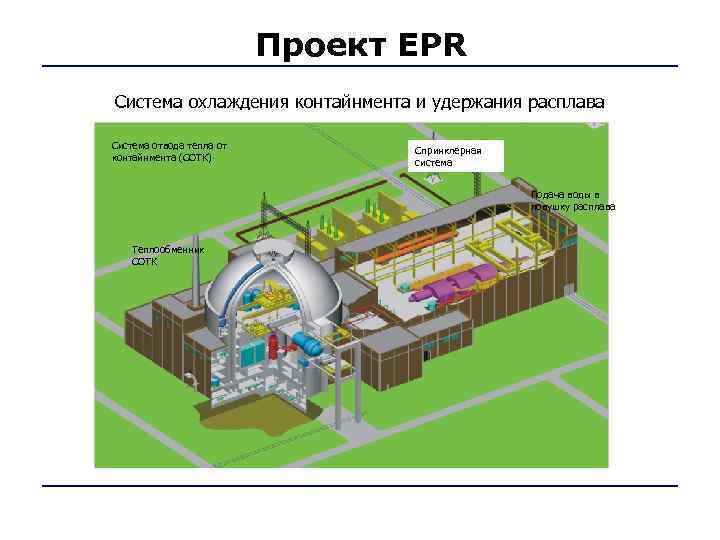       Проект EPR Система охлаждения контайнмента и удержания расплава