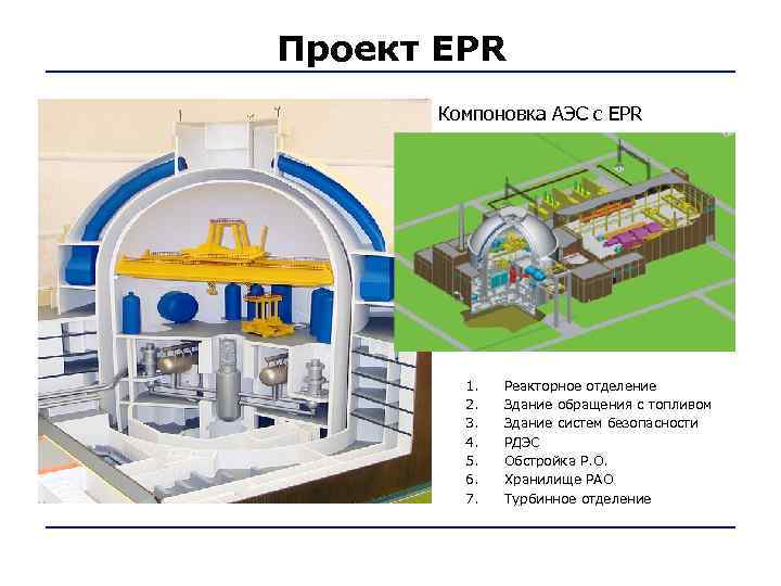 Проект EPR  Компоновка АЭС с EPR   1.  Реакторное отделение 