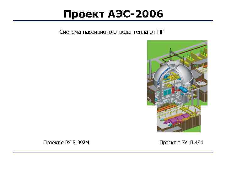   Проект АЭС-2006  Система пассивного отвода тепла от ПГ Проект с РУ