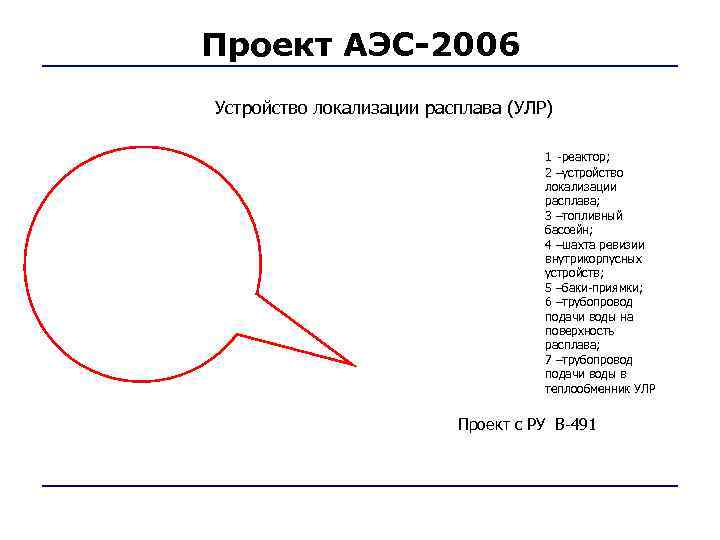 Проект АЭС-2006 Устройство локализации расплава (УЛР)    1 -реактор;   