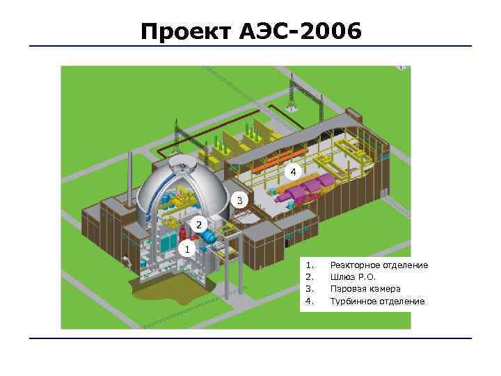 Проект аэс 2006