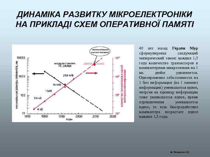 ДИНАМІКА РАЗВИТКУ МІКРОЕЛЕКТРОНІКИ НА ПРИКЛАДІ СХЕМ ОПЕРАТИВНОЇ ПАМЯТІ 40 лет назад Гордон Мур сформулировал