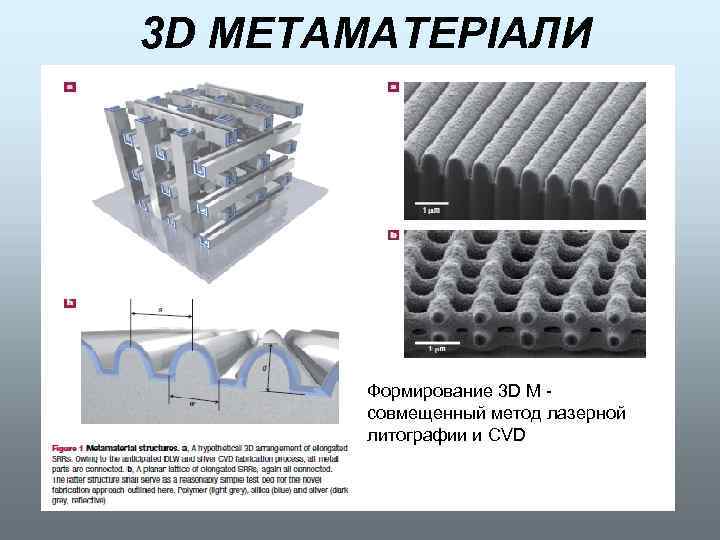 3 D МЕТАМАТЕРІАЛИ Формирование 3 D M - совмещенный метод лазерной литографии и CVD