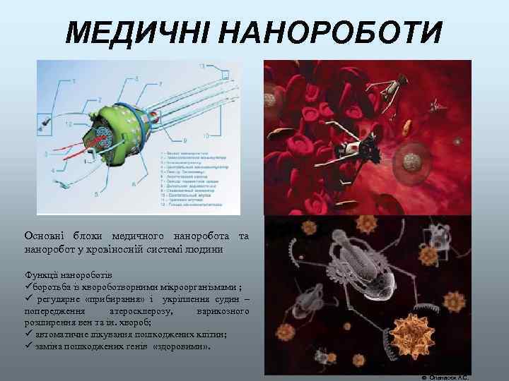 МЕДИЧНІ НАНОРОБОТИ Основні блоки медичного наноробота та наноробот у кровіносній системі людини Функції нанороботів