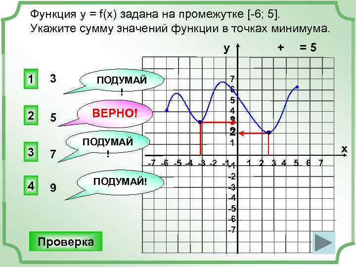 Функция y = f(x) задана на промежутке [-6; 5]. Укажите сумму значений функции в