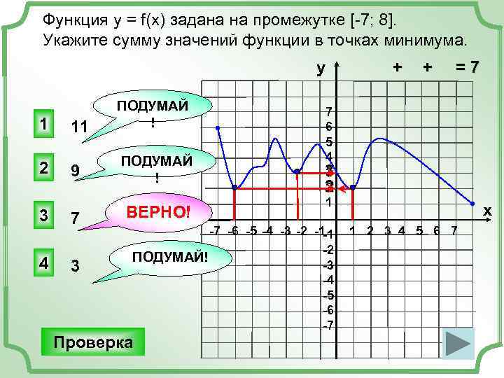 Функция y = f(x) задана на промежутке [-7; 8]. Укажите сумму значений функции в