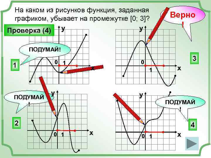 На каком из рисунков функция, заданная графиком, убывает на промежутке [0; 3]? y Проверка