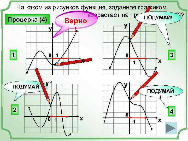 Функции рисования. Функции рисунок. Как рисовать функции. Основные функции рисунка. Возрастающий график.