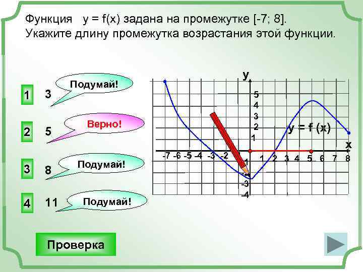 Функция у = f(x) задана на промежутке [-7; 8]. Укажите длину промежутка возрастания этой