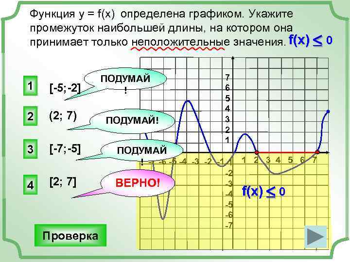 Функция у = f(x) определена графиком. Укажите промежуток наибольшей длины, на котором она принимает