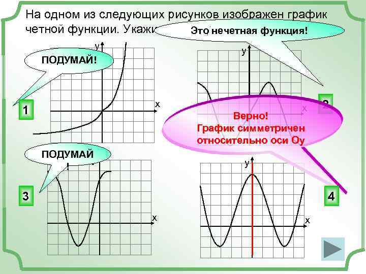 На каком из рисунков изображена область определения функции