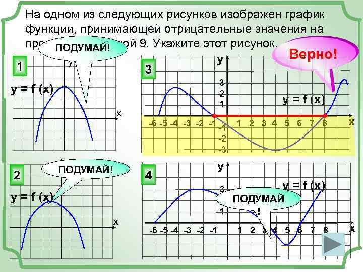 На одном из следующих рисунков изображен график функции, принимающей отрицательные значения на промежутке длиной
