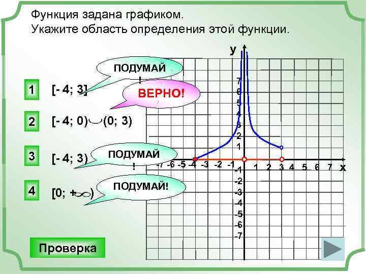 Функция задана графиком. Укажите область определения этой функции. у 1 [- 4; 3] 2