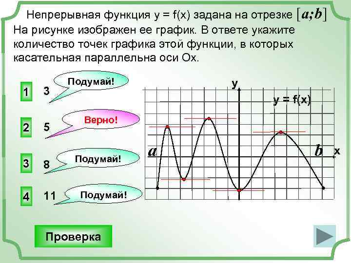 Функция заданная графиком