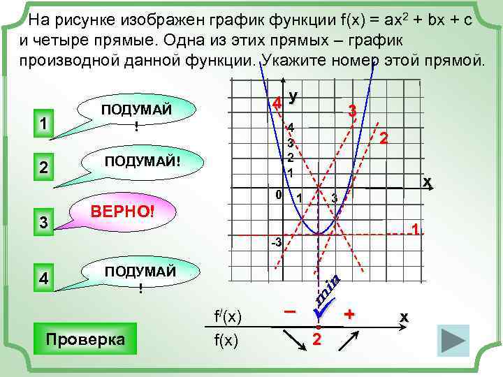 Y f x a b. F X ax2+BX+C. График функции f x ax2+BX+C. Функция f x ax2+BX+C. График функции y=f(x).