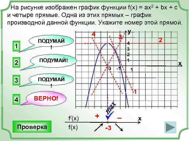  На рисунке изображен график функции f(x) = ax 2 + bx + c