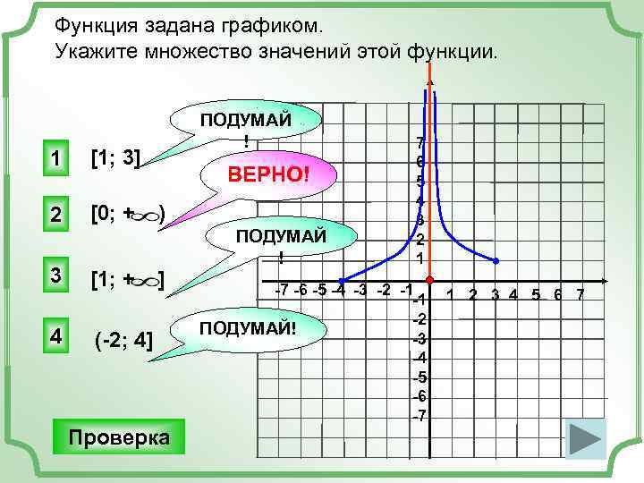 Функция задана графиком. Укажите множество значений этой функции. 1 [1; 3] 2 [0; +
