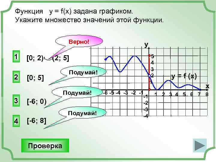 Функция задана графиком х 1. Функция задана графиком укажите множество значений этой функции. Найдите множество значений функции по графику. Как найти множество значений функции по графику. График множество значений.