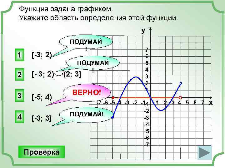 Функция задана графиком. Укажите область определения этой функции. у 1 [-3; 2) 2 [-