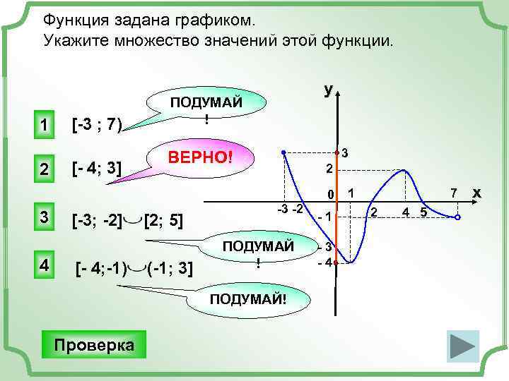 Укажите множество значений функции график которой изображен на рисунке