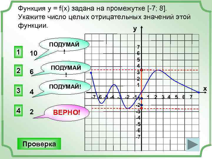 Функция y = f(x) задана на промежутке [-7; 8]. Укажите число целых отрицательных значений