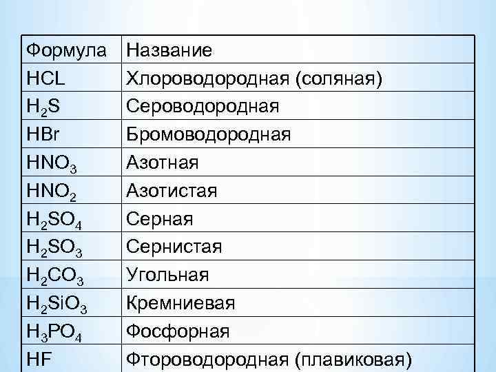 Бромоводородная кислота гидроксид железа ii