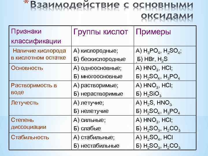 3 формулы бескислородных кислот