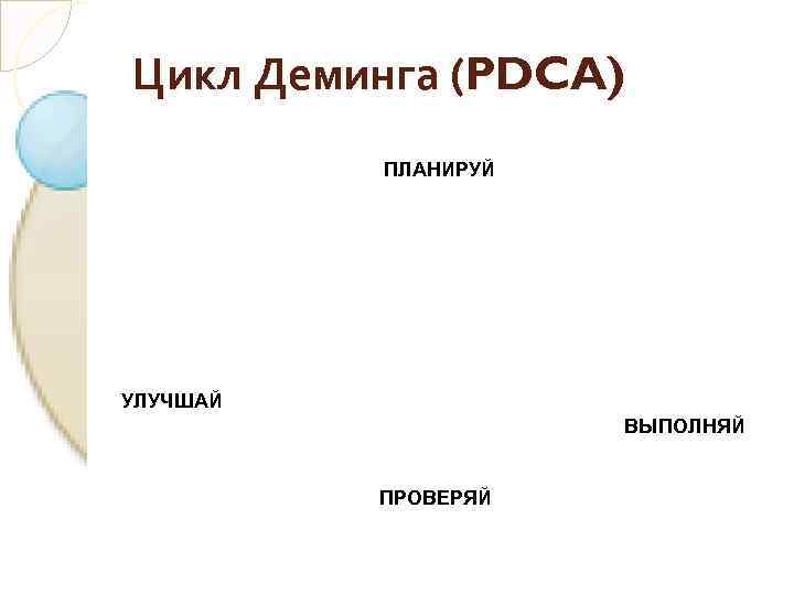 Цикл Деминга (PDCA)  ПЛАНИРУЙ УЛУЧШАЙ     ВЫПОЛНЯЙ   ПРОВЕРЯЙ