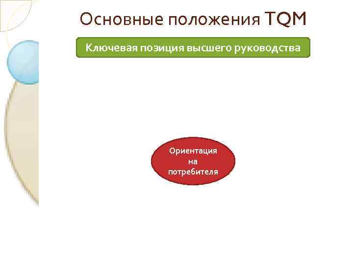 Основные положения TQM Ключевая позиция высшего руководства   Ориентация   на 