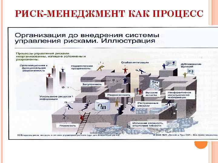 РИСК-МЕНЕДЖМЕНТ КАК ПРОЦЕСС 