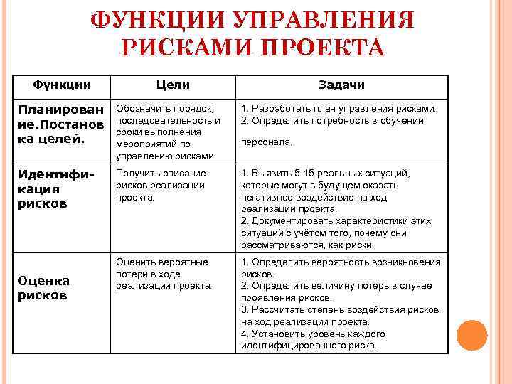 Функции целей государственного управления