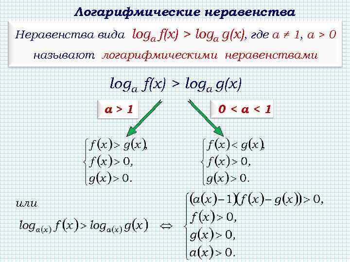 Логарифмические неравенства Неравенства вида loga f(x) > logа g(х), где а ≠ 1, a