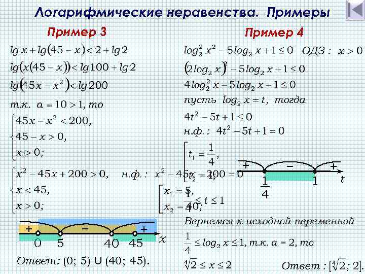 Логарифмические неравенства. Примеры Пример 3 Пример 4 + 1 4 + − 0 5